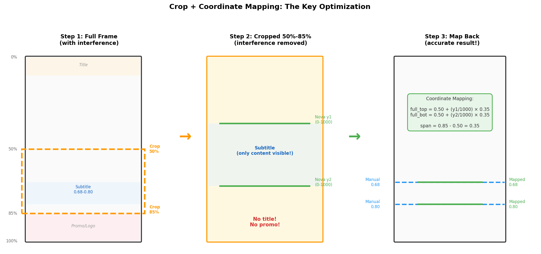 Crop + coordinate mapping pipeline